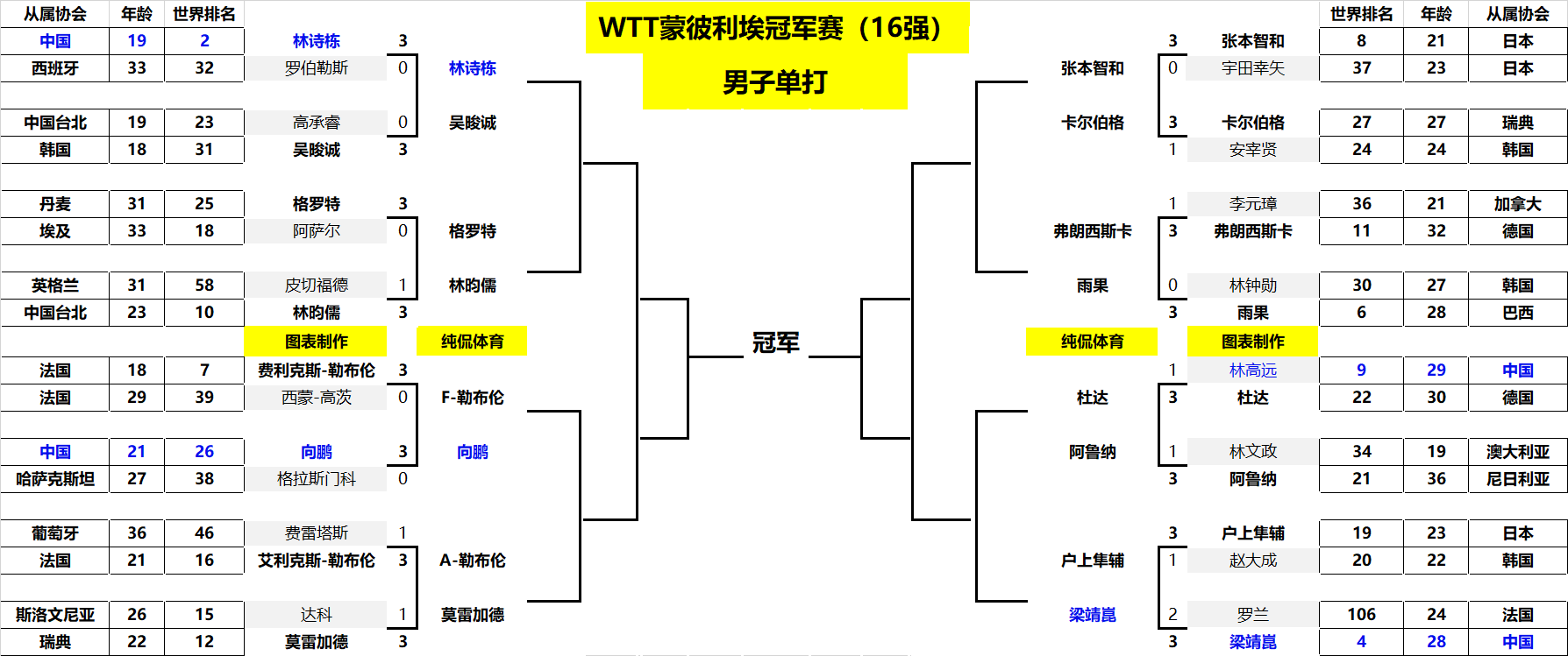 年轻且拥有 年轻且拥有