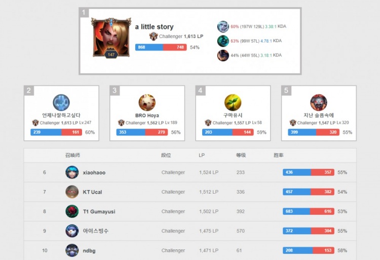 社会建设中 社会建设中